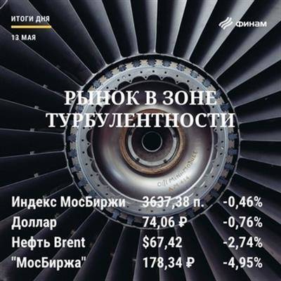 Итоги четверга, 13 мая: Мировые рынки пытаются отвоевать утерянные позиции - smartmoney.one