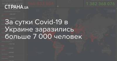 Максим Степанов - За сутки Covid-19 в Украине заразились больше 7 000 человек - strana.ua - Киев - Харьковская обл. - Днепропетровская обл. - Черкасская обл. - Донецкая обл.