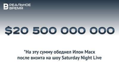 Илон Маск - Илон Маск потерял $20 млрд состояния — это много или мало? - realnoevremya.ru