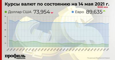 Андрей Русецкий - Доллар подешевел до 73,95 рубля - profile.ru