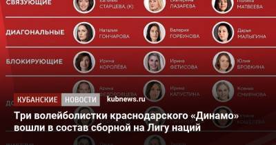 Екатерина Лазарева - Три волейболистки краснодарского «Динамо» вошли в состав сборной на Лигу наций - kubnews.ru - Краснодарский край - Краснодар