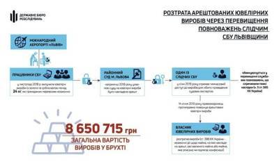 На Львовщине следователь СБУ присвоил арестованные ювелирные изделия - hubs.ua - Львов - Львовская обл.