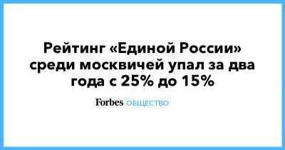 Рейтинг «Единой России» среди москвичей упал за два года с 25% до 15% - forbes.ru - Москва