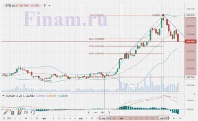 Бумаги ВТБ могли упасть на слухах о возможной допэмиссии акций - smartmoney.one