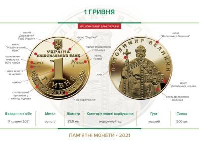 Состоялся аукцион по золотой монете «1 Гривна». Продали только 23 монеты за 870 тысяч - minfin.com.ua