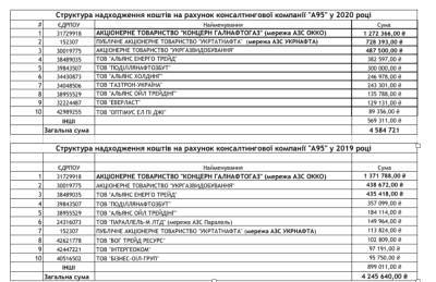 ОККО с партнерами платит миллионную зарплату «эксперту» Куюну за информационные атаки на конкурентов – расследование - narodna-pravda.ua - ЛНР - Латвия