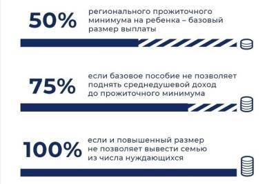 В Тверской области готовы акты по начислению пособий на детей от 3 до 7 лет по новым правилам - tver.mk.ru - Тверская обл.