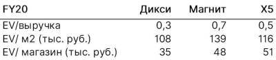 Магнит: приобретение Дикси как фактор роста компании и сектора в целом - smartmoney.one