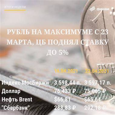 Артем Тузов - Итоги вторника, 18 мая: Рост на российском рынке может продолжиться - smartmoney.one