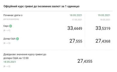 Такого не было 9 месяцев: курс доллара рекордно упал — инфографика - narodna-pravda.ua - Стамбул