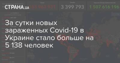 За сутки новых зараженных Covid-19 в Украине стало больше на 5 138 человек - strana.ua - Киев - Киевская обл. - Харьковская обл. - Днепропетровская обл. - Донецкая обл.