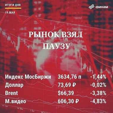 Итоги среды, 19 мая: Инвесторы выходят из риска из-за ухудшения глобальной рыночной конъюнктуры - smartmoney.one