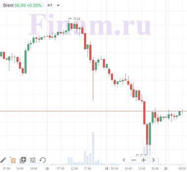 Котировки индексов на сегодня Нефть слабо подрастает, Азия торгуется смешано - smartmoney.one