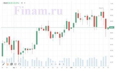 На открытии российский рынок попытается вернуться к росту - smartmoney.one