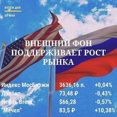 Итоги четверга, 20 мая: Мировые фондовые рынки помогли российским индексам остаться в плюсе - smartmoney.one