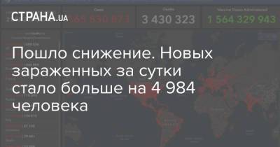 Пошло снижение. Новых зараженных за сутки стало больше на 4 984 человека - strana.ua - Киев - Киевская обл. - Запорожская обл. - Днепропетровская обл. - Донецкая обл.