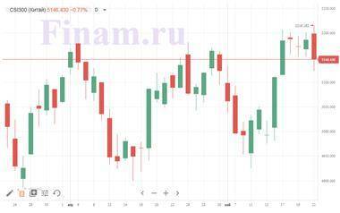 Котировки индексов на сегодня Нефть корректируется, Азия ушла в минус - smartmoney.one - Англия