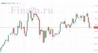 Рынок РФ может начать день небольшим ростом - smartmoney.one