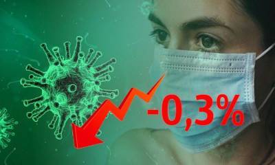 Динамика коронавируса на 21 мая - bloknot.ru - Москва