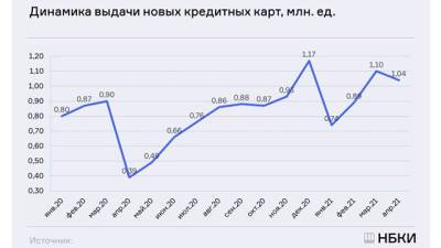 Выдача новых кредитных карт в РФ в апреле сократилась на 5% к марту - delovoe.tv - Москва - Россия - Санкт-Петербург - Московская обл.