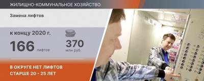 Виктор Неволин - В Раменском округе работает 34 УК - runews24.ru - городское поселение Раменский