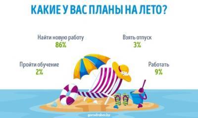 Жители Беларуси рассказали о своих планах на лето - vkurse.net