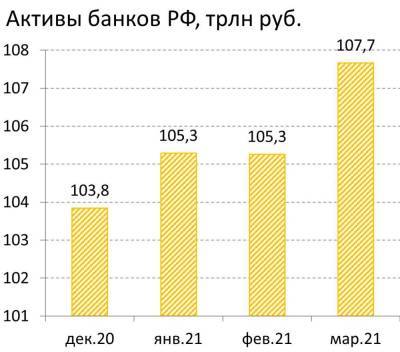 "Сбер" - недооцененный флагман банковского сектора РФ - smartmoney.one