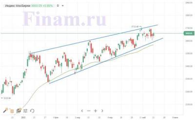 Российский рынок отскочил вслед за ценами на нефть - smartmoney.one - Иран
