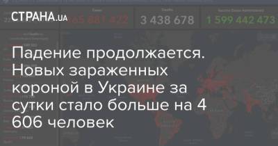 Падение продолжается. Новых зараженных короной в Украине за сутки стало больше на 4 606 человек - strana.ua - Киевская обл. - Харьковская обл. - Днепропетровская обл. - Львовская обл.