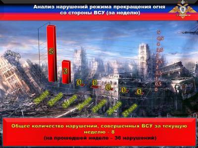 Эдуард Басурин - Состоялся брифинг официального представителя НМ ДНР Эдуарда Басурина - news-front.info - ДНР - населенный пункт Пески - населенный пункт Водяное - населенный пункт Старогнатовка