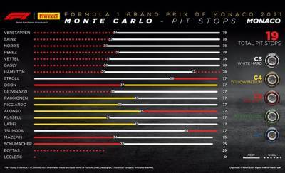 С.Перес - М.Шумахер - Гран При Монако: Порядок смены шин на дистанции - f1news.ru - Княжество Монако