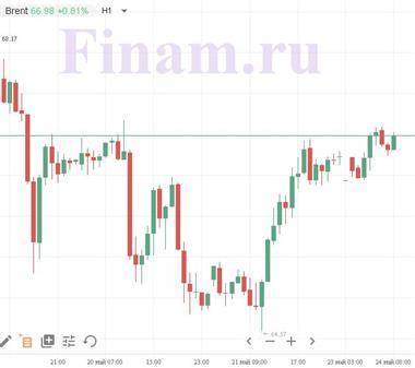 Котировки индексов на сегодня На рынках смешанные настроения - smartmoney.one