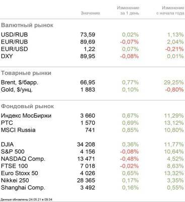 Инфляция — главный источник волатильности - smartmoney.one