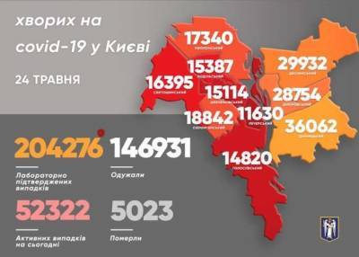 Виталий Кличко - В Киеве существенно снизилась смертность от коронавируса - lenta.ua - Киев