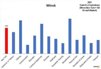 Минск против Нью-Йорка - skuke.net - Нью-Йорк - Минск - Нью-Йорк