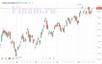 Рынок РФ открылся ростом, покупают АФК "Система" - smartmoney.one - Петропавловск - Petropavlovsk