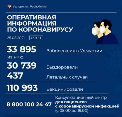 В Удмуртии за сутки подтвердили еще 44 новых случая коронавируса - gorodglazov.com - респ. Удмуртия - Ижевск - Глазов - Сарапул - район Якшур-Бодьинский