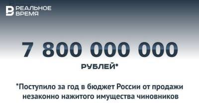 До казны дошло 7,8 млрд рублей от конфискованного «коррупционного» имущества — это много или мало? - realnoevremya.ru - респ. Татарстан
