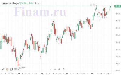 Российский рынок открылся ростом - покупают акции "Сургутнефтегаза" и ВТБ - smartmoney.one