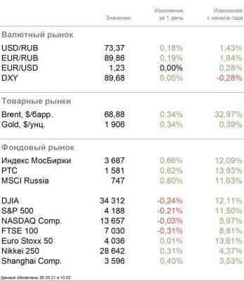 Слабая статистика по потреблению - smartmoney.one