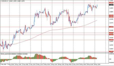 Обзор азиатской сессии: Доллар снова упал против большинства основных валют и торгуется около пятимесячного минимума - smartmoney.one