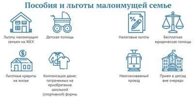 Как оформить статус малоимущей семьи в 2021 году - pravda-tv.ru - Россия