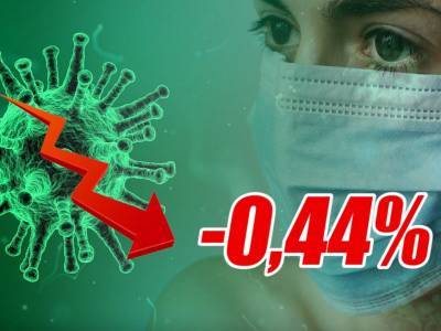 Динамика коронавируса на 26 мая - bloknot.ru - Москва