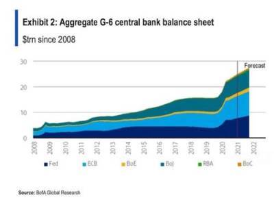 Глобальная гиперинфляция подкралась незаметно, хотя была видна из далека - argumenti.ru