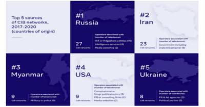 Владимир Путин - Евгений Пригожин - Украина вошла в ТОП-5 крупнейших поставщиков дезинформации в Facebook - dsnews.ua - Россия - Санкт-Петербург - Washington