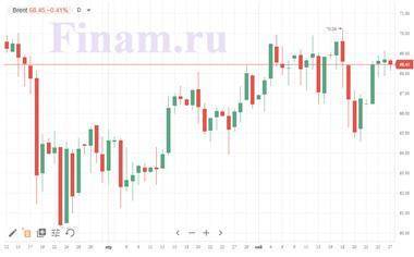 Котировки индексов на сегодня Азия ушла в минус, нефть снижается - smartmoney.one - Санкт-Петербург