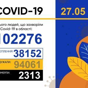 За сутки в Запорожской области зафиксировали 186 случаев коронавируса - reporter-ua.com - Запорожская обл. - Запорожье