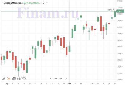 Российский рынок открылся снижением - продают бумаги X5 Retail Group - smartmoney.one