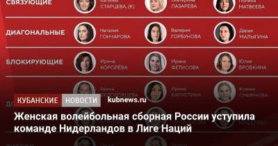 Женская волейбольная сборная России уступила команде Нидерландов в Лиге Наций - kubnews.ru - Южная Корея - Бельгия - Краснодарский край - Краснодар - Бразилия - Канада - Сербия - Голландия - Таиланд - Доминиканская Республика