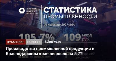 Иван Куликов - Производство промышленной продукции в Краснодарском крае выросло на 5,7% - kubnews.ru - Краснодарский край